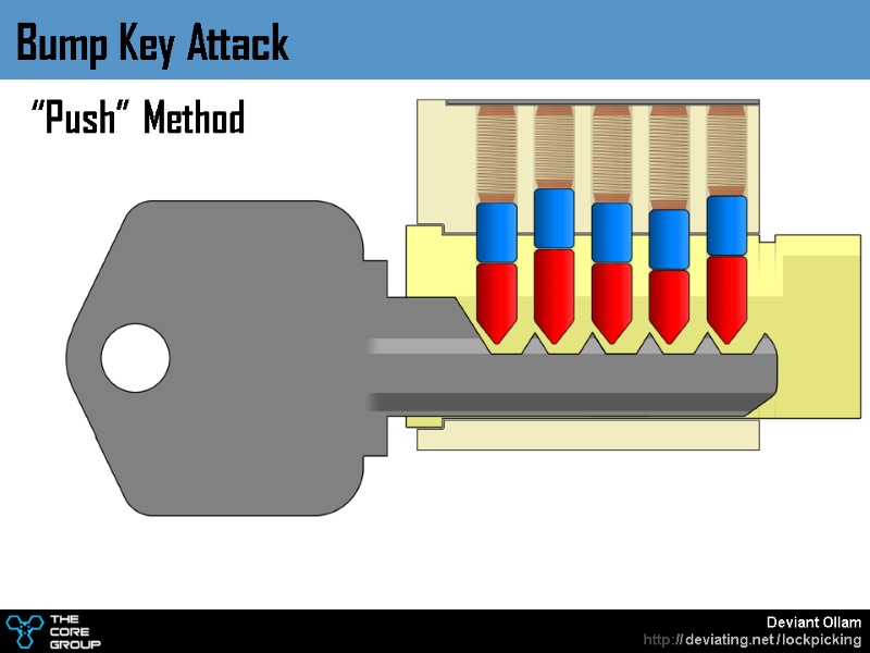 Bump Key Attack “Push” Method